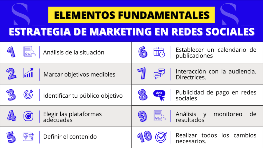 Estrategia de Marketing Redes Sociales