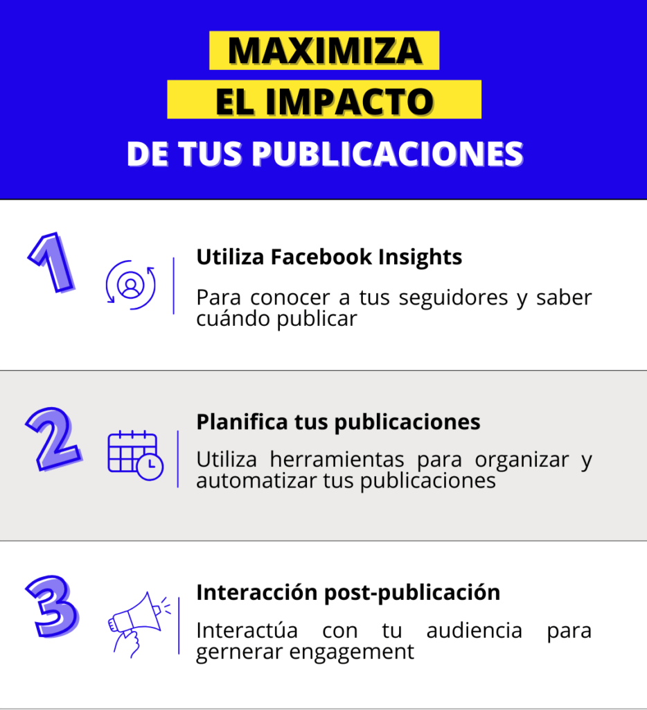 Mejor hora para publicar en Facebook