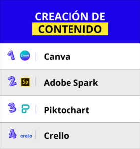 curso redes sociales para principiantes
